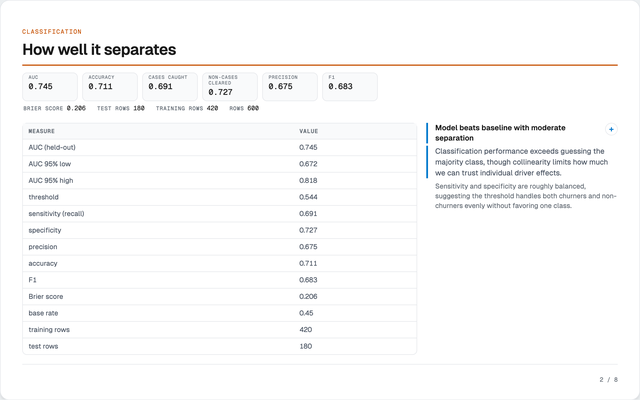Classification report on sample subscription churn: which factors predict churn