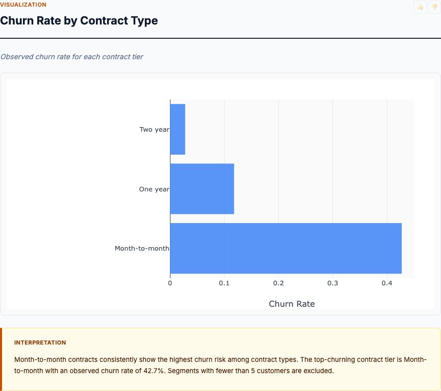 Interactive chart preview from a real MCP Analytics report
