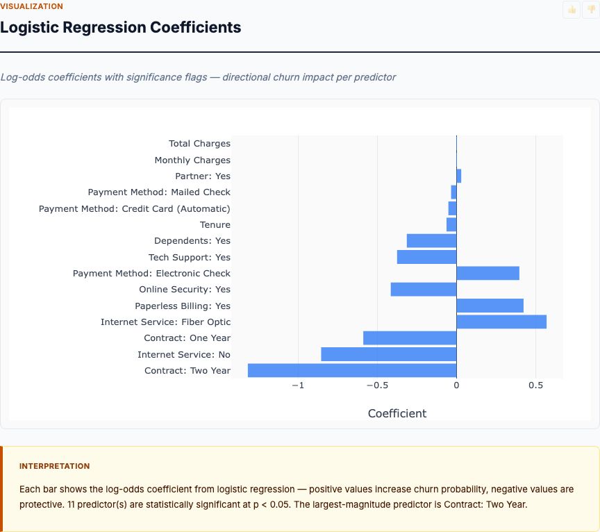 Measurement Distributions by Species
