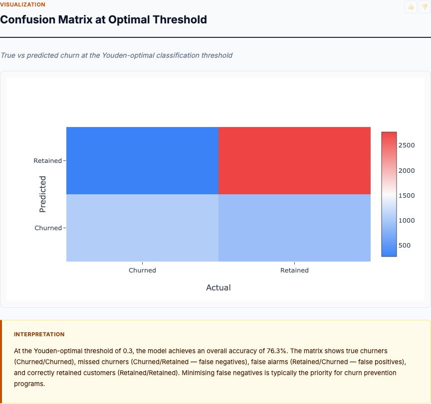 Home Value Distribution