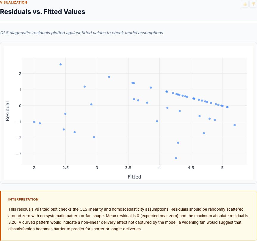 OLS Regression Coefficients