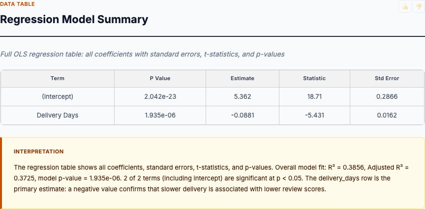 Late Delivery Rate vs 1-Star Rate