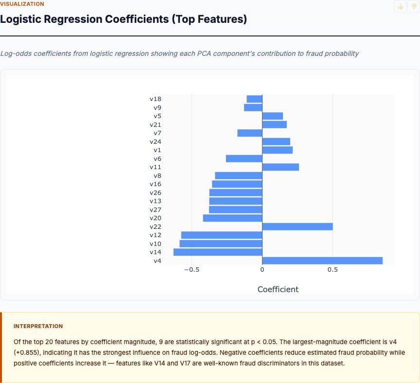 Fraud Prevalence: Sample vs Original Dataset