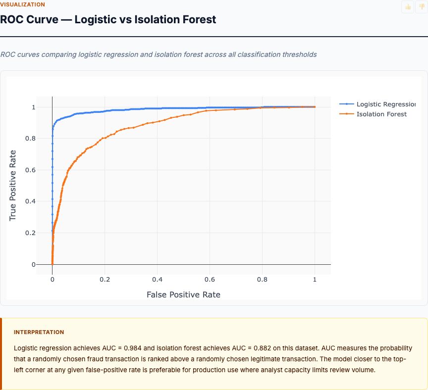 Isolation Forest Anomaly Score by Class