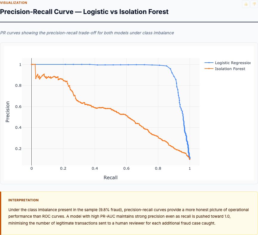Logistic Regression Coefficients (Top Features)