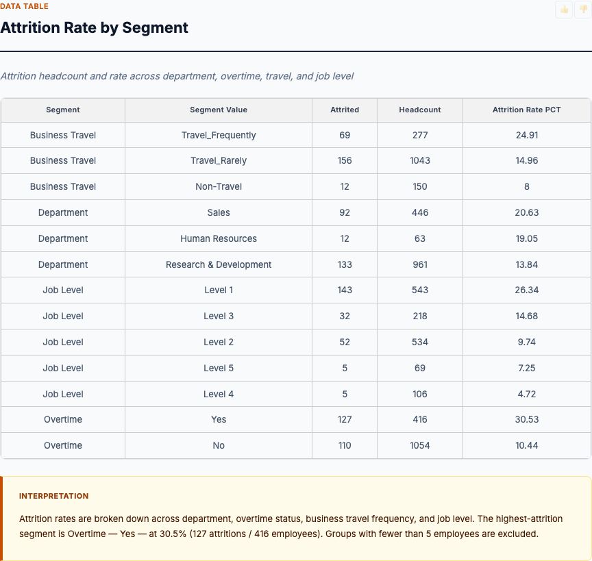 HR attrition drivers — chart preview