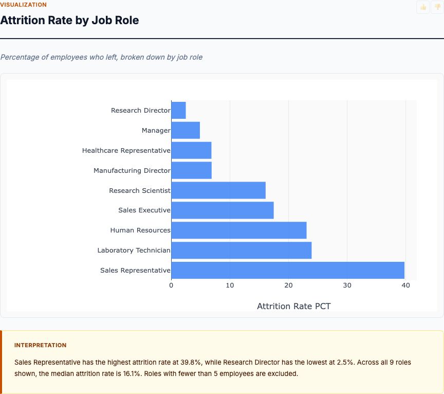 IBM HR Employee Attrition Drivers — delivered report
