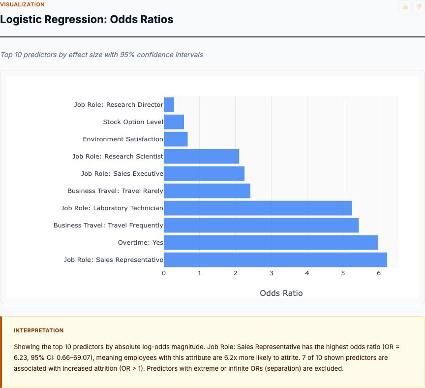 report section