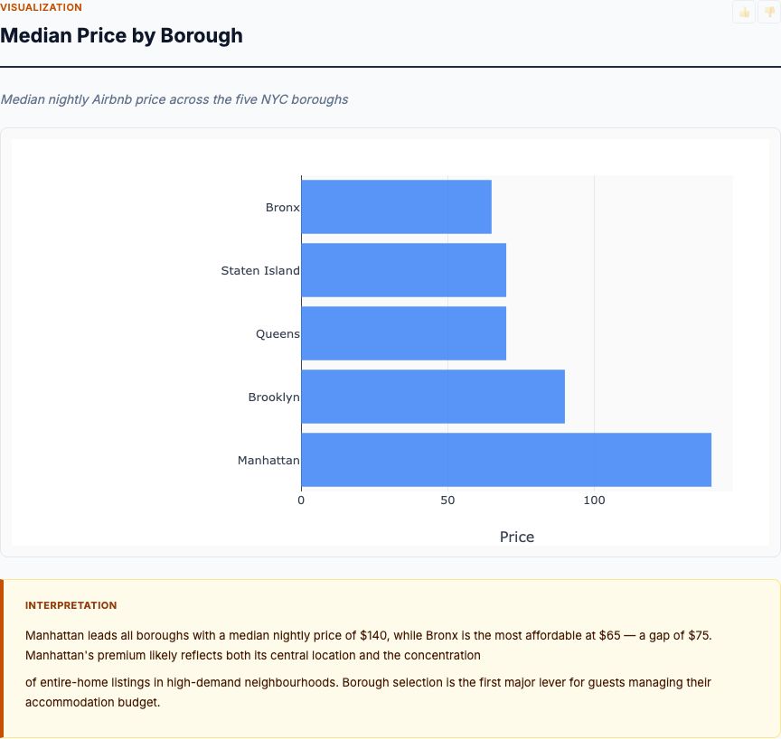 Real estate price drivers — chart preview