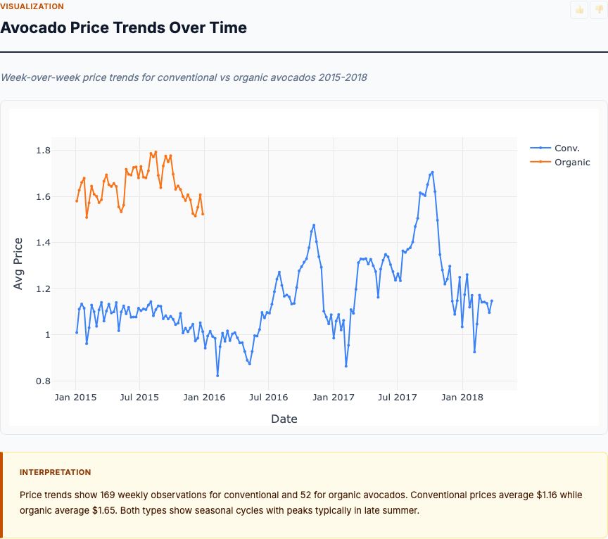 Retail sales forecast — chart preview