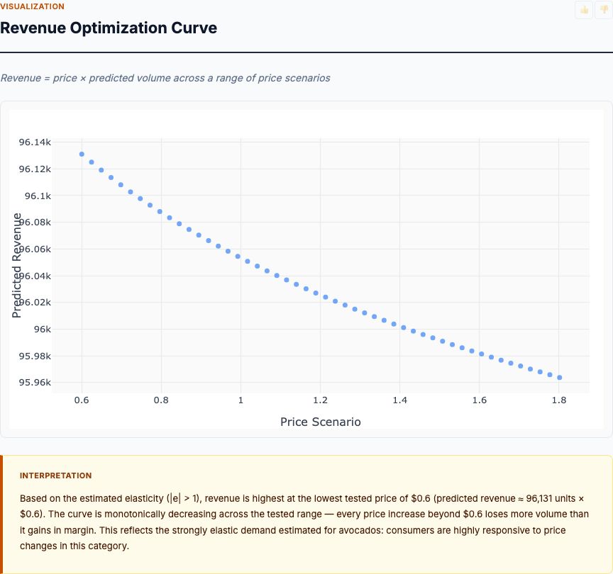 Log-Price vs Log-Volume